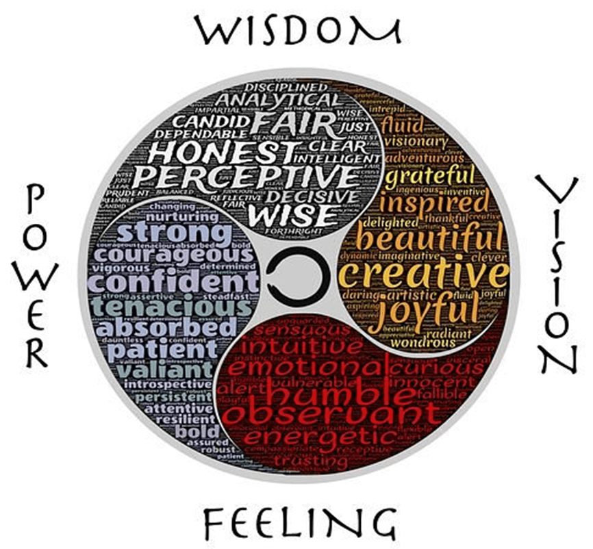 power wisdom vision feeling